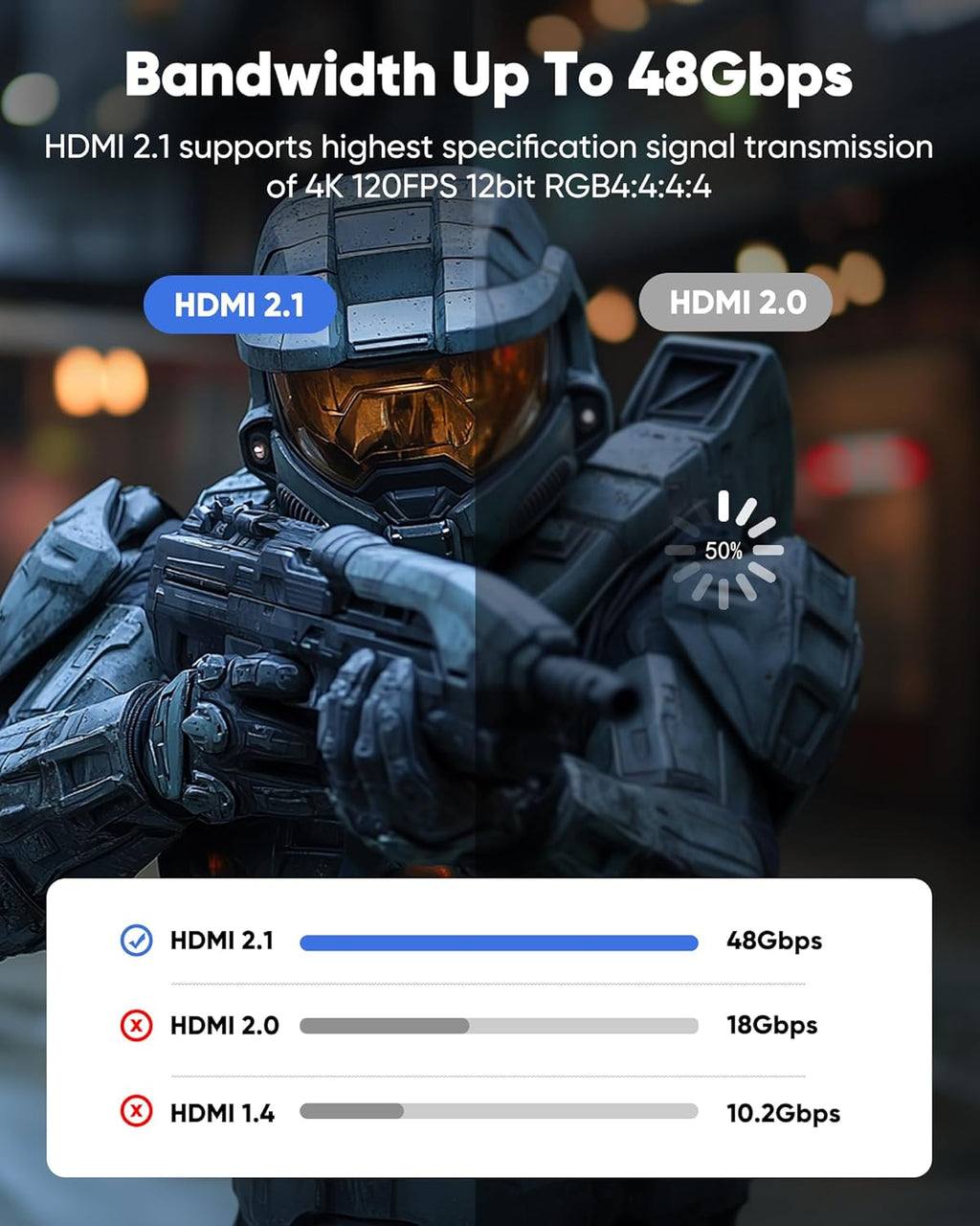 Capshi 6.6ft 8K 4K@120Hz HDMI Cable 2.1, 48Gbps High Speed Cord for PS5/4, TV, Gaming Console, Monitor, 8K@60Hz, 2K@240Hz, 144Hz, Support HDR, eARC, DTS:X, HDCP 2.2 & 2.3, Braided, Grey