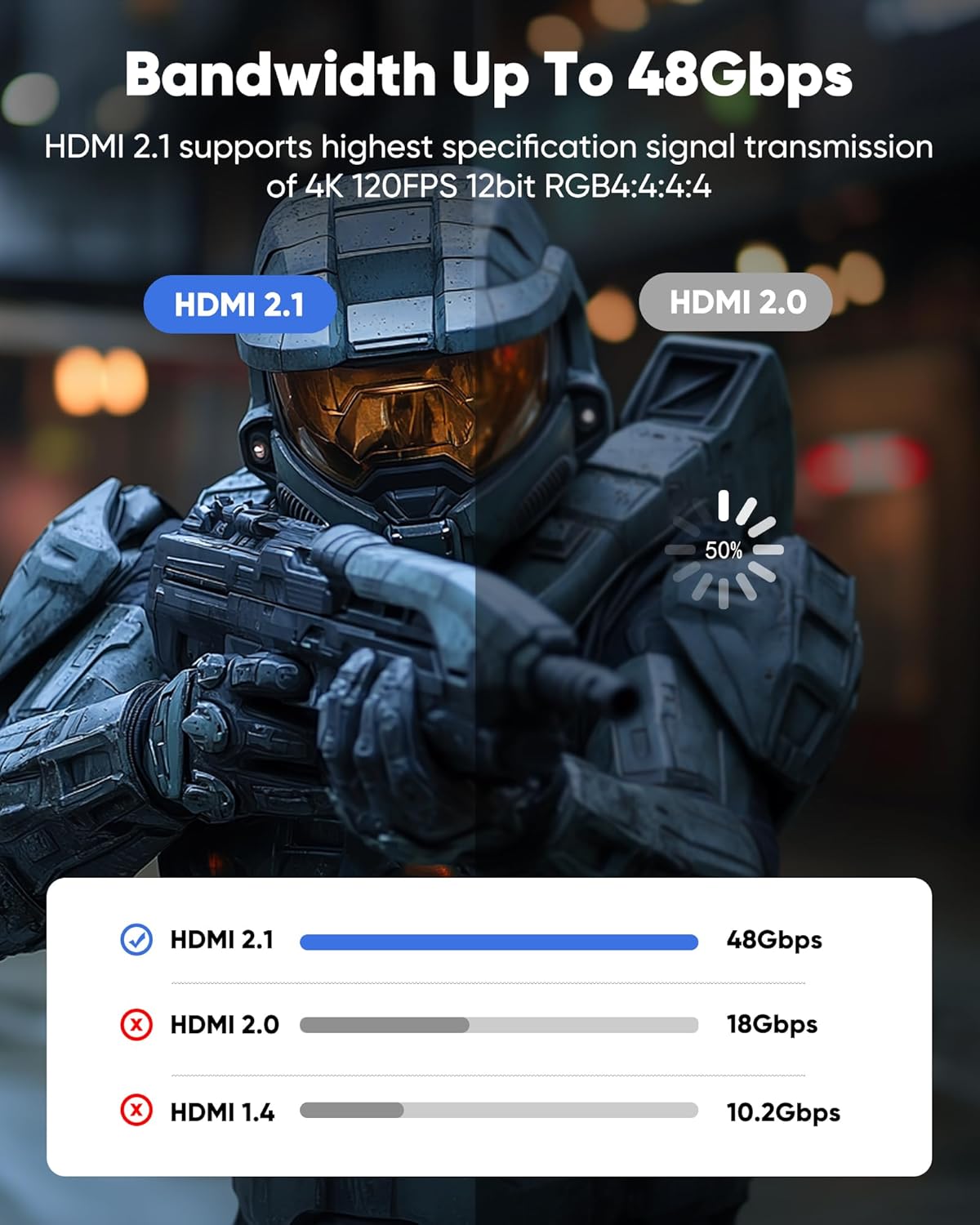 Capshi 6.6ft 8K 4K@120Hz HDMI Cable 2.1, 48Gbps High Speed Cord for PS5/4, TV, Gaming Console, Monitor, 8K@60Hz, 2K@240Hz, 144Hz, Support HDR, eARC, DTS:X, HDCP 2.2 & 2.3, Braided, Grey