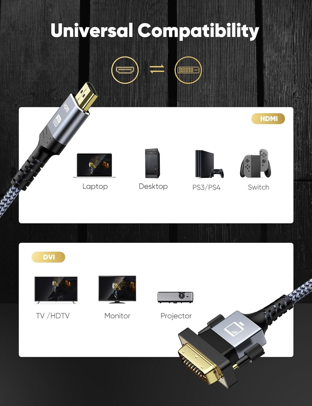 Capshi HDMI A to DVI Adapter Cable 6FT, High-Speed Gold-Plated Plug and Play Bi-Directional Nylon Braid 1080p, DVI to HDMI Adapter for Televison/Monitor/Video Card/Graphics Card